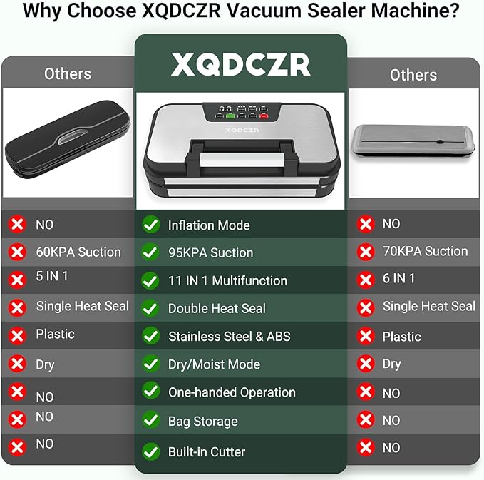 95kPa Vacuum Sealer Machine, Powerful Double Pump 10-in-1 Food Sealing System with Double Heat Seal, Built-in Cutter & Bag Storage, Easy-Lock Handle, Hose, 2 Bag Rolls, Durable Stainless Steel Design