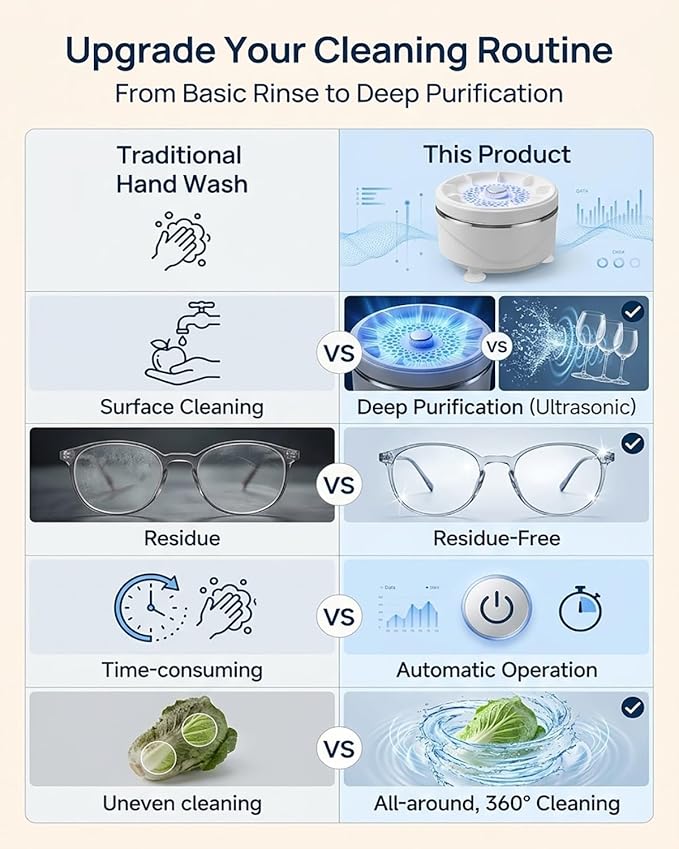 Ultrasonic Fruit and Vegetable Produce Cleaner Device Washing Machine Portable Wireless Waterproof Veggies Wash Cleaning Purifier with Titanium Electrolysis Purification for Home Kitchen(2PCS)