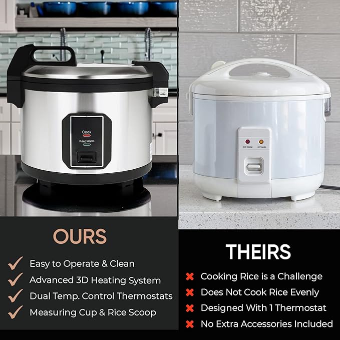 Commercial Stainless Steel Rice Cooker - Professional 64 Cup Cooked (32 Cup Uncooked) Rice Maker Cooker With Non Stick Pot & Hinged Lid - Includes a Rice Measuring Cup & Rice Scoop