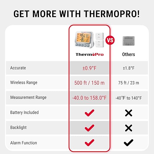 ThermoPro Wireless Freezer Fridge Thermometer with Alarm, 500 ft/150 m Range, High Accuracy, Rechargeable Refrigerator Thermometer with Backlit LCD Display, Battery Included