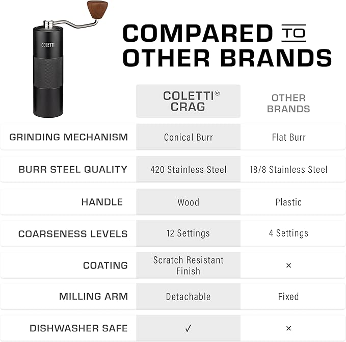 COLETTI Crag Manual Coffee Grinder — Hand Coffee Grinder — CNC Burr Precision Hand Grind, Heavy Duty for Travel, Camping, Hiking & Adventure – Includes Brush [Black Coat]