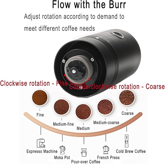 Portable Electric Burr Coffee Grinder, 1500mAh USB Rechargeable with Ceramic Burr & 10 Filters, for Espresso, French Press, Travel & Home Use