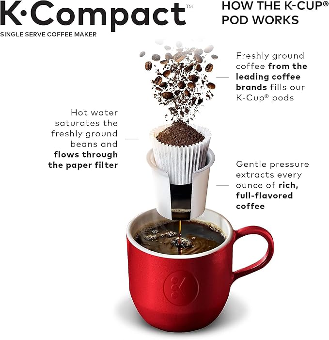 Keurig MAIN-85544 Compact Single-Serve K Cup Pod Coffee Maker, Black, 2.3