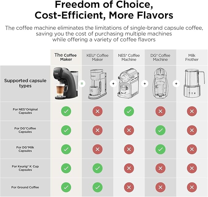 Warriors1 Mini Coffee Maker for Keurig K Cup, Espresso Machine for Nespresso Original, Dolce Gusto Pods, Ground Coffee, 20 Bar Coffee Machine fits kitchens, apartments, dorms, RVs, 28 oz Reservoir