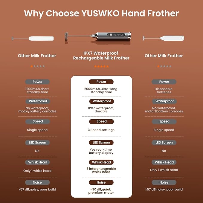 YUSWKO Silver Milk Frother Wand for Coffee with Stand, Handheld Coffee Frother, Rechargeable Drink Mixer, Waterproof Electric Whisk