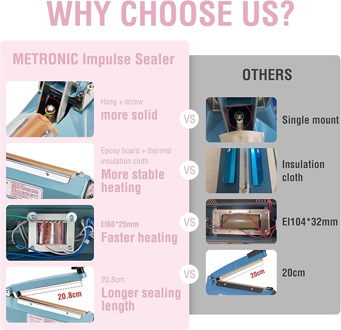 METRONIC Impulse Sealer 8 inch, Manual Heat Sealer Machine for Plastic Bags, Shrink Wrap Bag Sealers Heavy Duty Sealing Machine with Repair Kit (Pink)