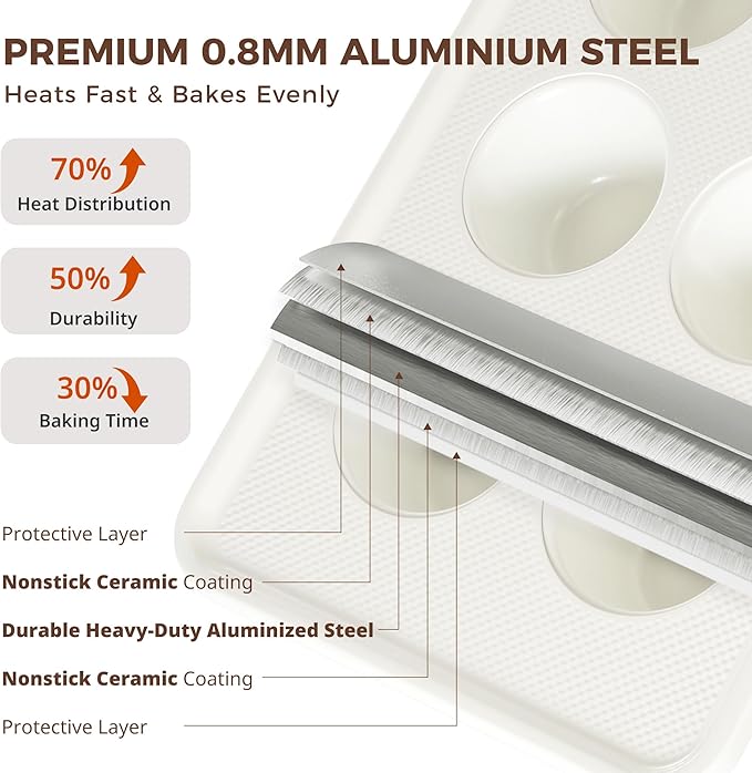 HONGBAKE 2 Pack Nonstick Ceramic Muffin Pan, 6 Cup Muffin tin for Baking, Non-toxic Cupcake Pan, Heavy-duty Aluminized Steel Cupcake Tray with Diamond Texture, Easy To Clean (Cream, 2PCS)