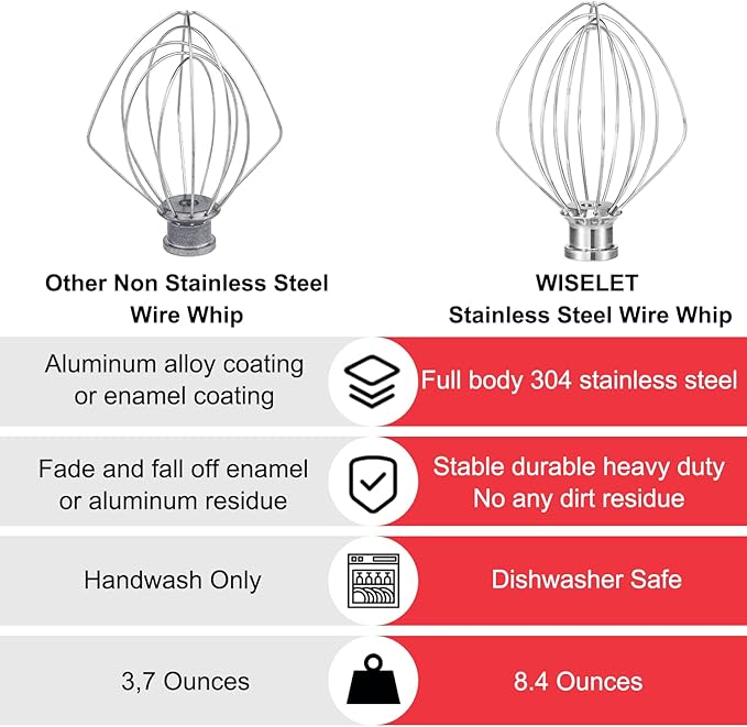 KN256 Stainless Steel Whisk for KitchenAid 6 Qt Bowl-Lift Stand Mixer, 6-Wire Whip Compatible with KV25, KP25, KP26, KL26, KD26, KP26, Heavy Duty 18/8 Stainless Steel, Dishwasher Safe, No Residue