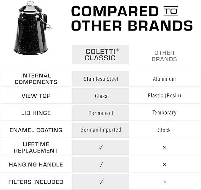 COLETTI Classic Percolator Coffee Pot — The Most Nostalgic Camping Coffee Pot, Now Modernized [Black Enamel, 12 Cup]