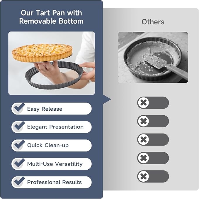 Tart Pan Removable Bottom - 9.5 Inch Non-Stick Carbon Steel Pie Pan for Baking Tarts, Pies, Quiches, Brownies, Quiche Baking Dish with Fluted Edges, Fruit Tart Mold