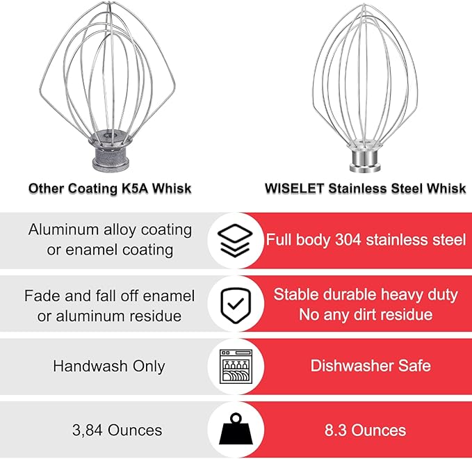 K5A Stainless Steel Whisk for KitchenAid 5 Qt Bowl-Lift Stand Mixer, 6 Wire Whip Compatible with K4/5, K5SS, KSM5, KG25, KF26, KP50, KSM6573, KSM6521 Heavy Duty, 18/8 Stainless Steel, Dishwasher Safe