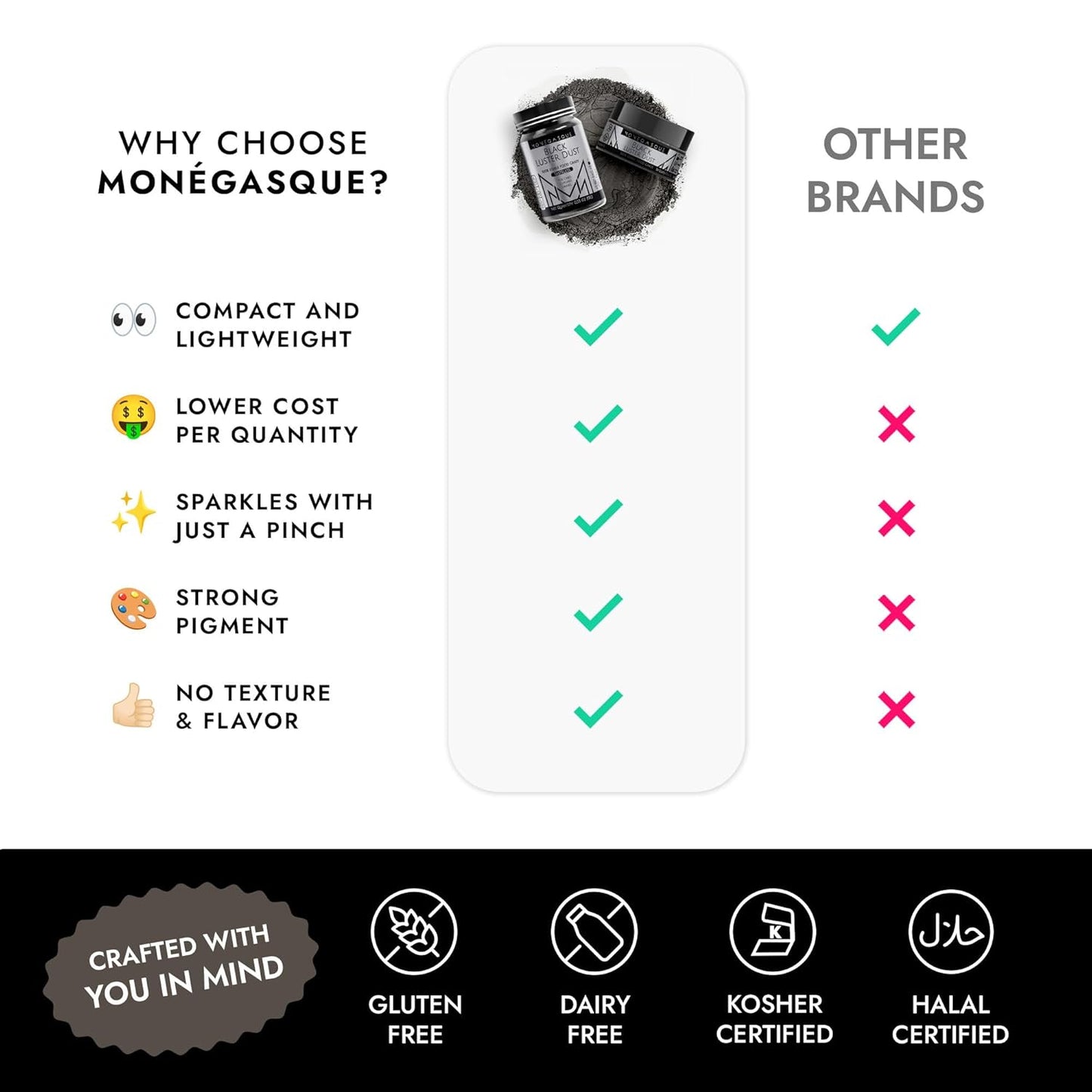 MONÉGASQUE Black Edible Glitter for Drinks 15g – Black Edible Glitter for Cakes & Cocktails – Halloween Sprinkles Luster Dust for Drinks, Cake, Cocktail, Cupcakes – Drink Shimmer – Spray Cakes Powder
