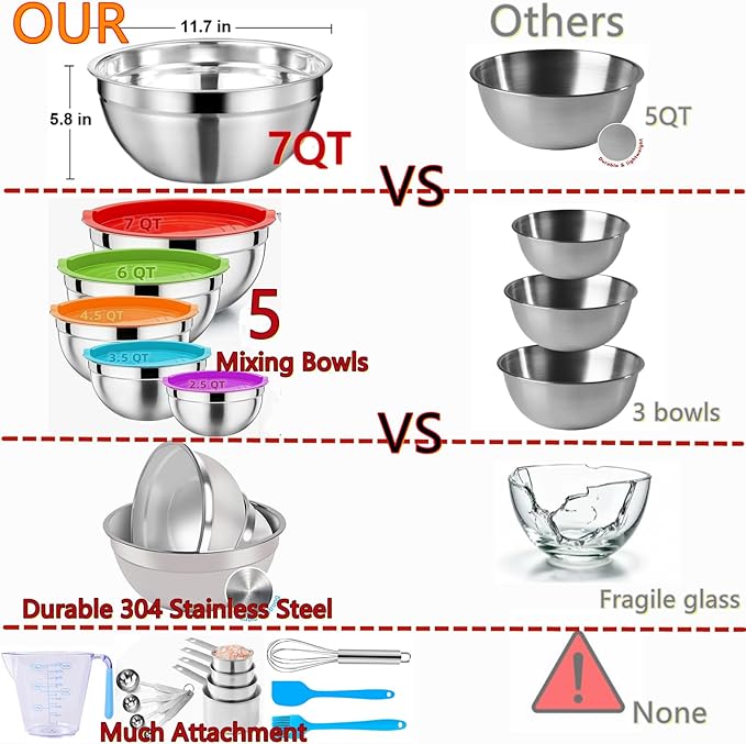 MIKULA Mixing Bowls Set, 22PCS Large Stainless Steel Mixing Bowl with Lids Set, Large Nesting Bowls 7/6/4.5/3.5/2.5QT, Measuring Cups and Spoons Baking Storage Metal Bowl for Kitchen Prep Supplies