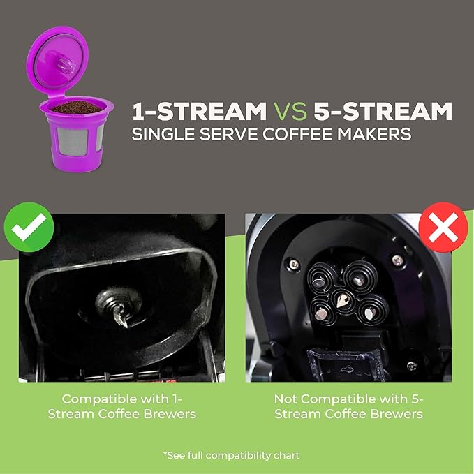 Perfect Pod Cafe Save 1-Stream Reusable K Cup Pod Coffee Filters - Refillable Coffee Pod Capsules with Built-In, Integrated Mesh Strainer for use with Keurig & Select Single Cup Coffee Makers, 6-Pack