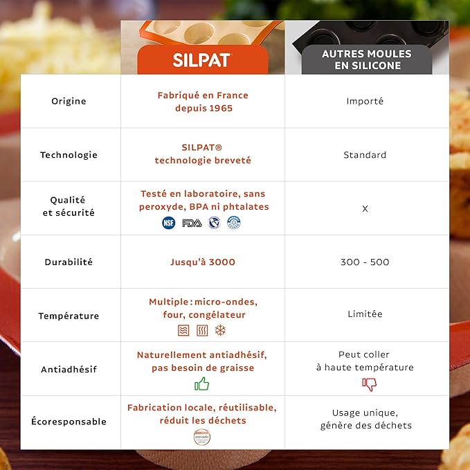 Silpat® #1 Original Non-Stick 12 Square Savarin Baking Mold Handcrafted in France Since 1965 - Trusted by World-Class Chefs - Certified Food Safe Silpat® Technology (Gift Box Packaging)