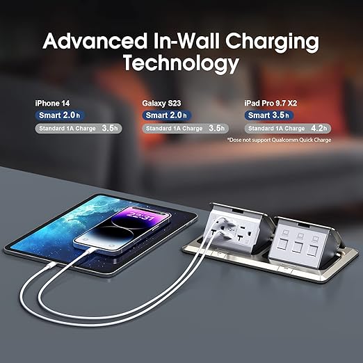 KYHSHJ Dual Pop-Up Floor Electrical Outlet Box Kit，20 Amp Stainless Steel USB TR Receptacle Outlet，3-Port RJ45 Datacom Receptacle，Waterproof Gasket with IP44 Waterproof Rating, Stainless Steel Color