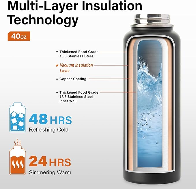 DYSANKY 40 oz Insulated Water Bottle | Thickened Stainless Steel Vacuum Metal | Portable Sports Water Jug for Gym and Hiking with Straw, Carrier Bag, Handle Strap | BPA-Free 40 oz, Black