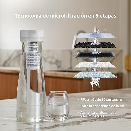 Tappwater Premium Water Filter Pitcher PitcherPro with SMR - 1,45L Glass Water Pitcher, Instant Filtration with Added Essential Minerals, removes limescale and +80 substances, Elegant Design
