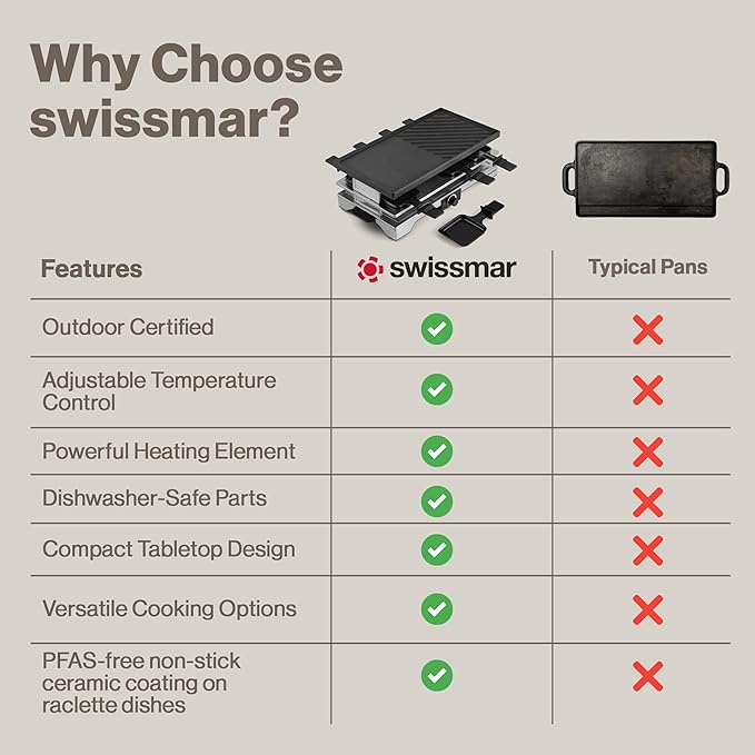 Swissmar Verso Indoor & Outdoor Raclette Grill with Cast Iron Reversible Griddle / Grill Top - 1700W Electric Raclette Set with PFAS-Free Nonstick Dishes, Variable Heat Control, 8-Person