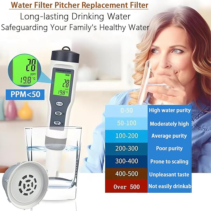 Water Filter Replacement for Clearly Filtered Pitcher, Reduces Fluoride Heavy Metals Chlorine, 100-Gallon, BPA-Free, 6-Pack