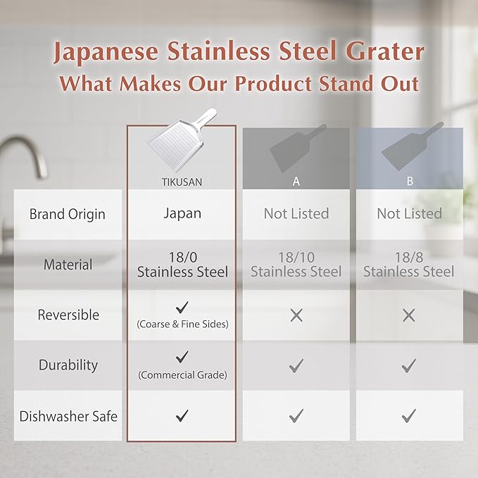 TIKUSAN Japanese Grater Oroshigane Slicer Stainless Steel Made in Japan for Radish Garlic Ginge Fruits and Root Vegetables (6.5"x11.0")