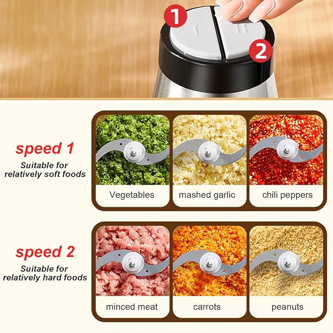 Kitchen in the Box Mini Food Processors, Electric Food Chopper with Meat Grinder & Vegetable Chopper - 2 Sets of Bi-Level Blades for Fruits/Meat/Nuts