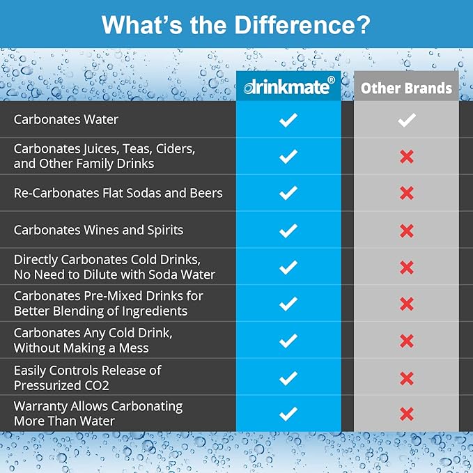 DrinkMate OmniFizz Sparkling Water and Soda Maker, Carbonates Any Drink, with 3 oz CO2 Test Cylinder (Royal Red)