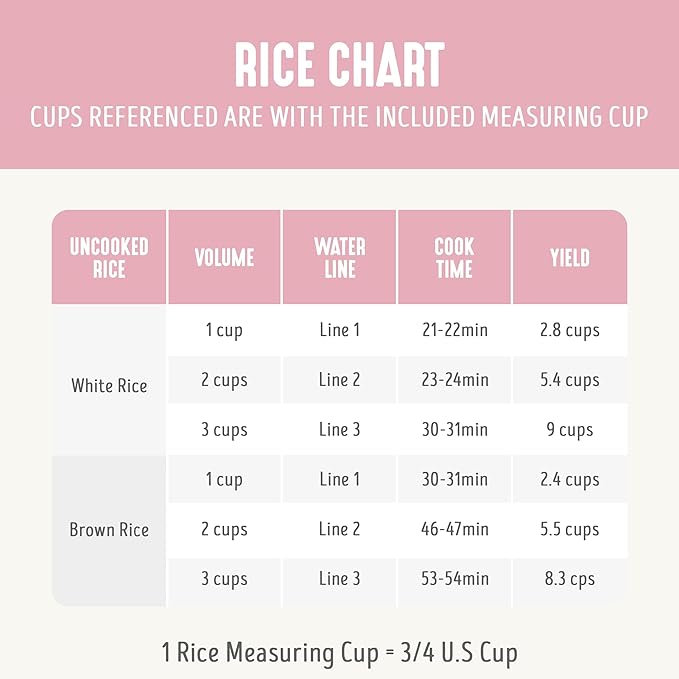 GreenLife Rice Cooker with Removable PFAS-Free Ceramic Nonstick Pot, 3-Cups Uncooked/6-Cups Cooked, Grains & Oatmeal Multicooker, Compact One-Switch Design, Auto Keep Warm, Easy Clean, Pink