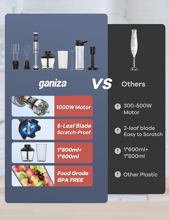 Ganiza Immersion Blender Handheld Corded 8 in 1 Hand Blender Max 1000W 16 Speed Mode Stick Emulsifier with 800ml Mixing Beaker, 600ml Chopper, Whisk, Frother, Potato Masher and Portable Bottle