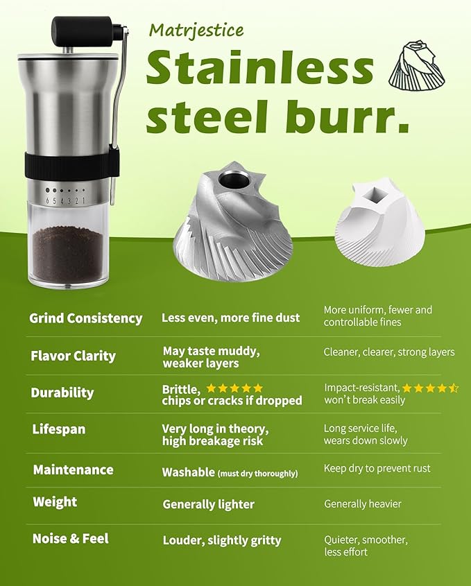 Manual Coffee Grinder with Stainless Steel Burr - 1.12oz Capacity Handheld Mill for Espresso, Drip, Cold Brew with 6 Adjustable Settings & Quiet -Extra Fine Grinding (Stainless Steel Burr)