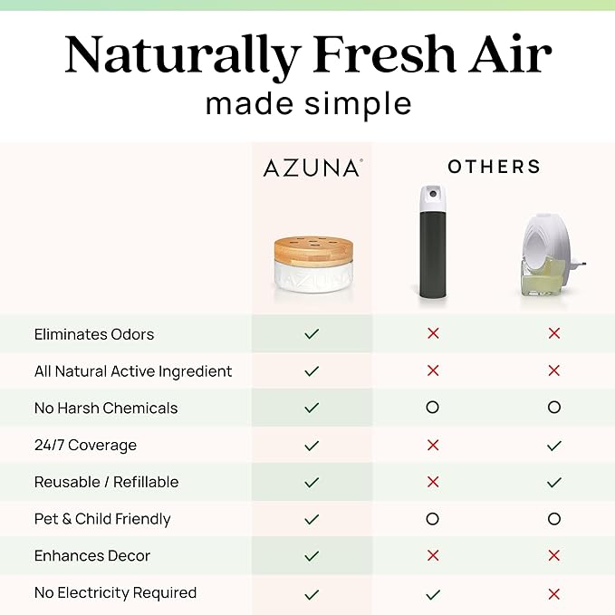 Azuna Air Freshener & Odor Eliminator for Strong Odor | 4 Room Kit Includes (4) 8 oz. Empty Luxe Glass Jars & 24oz Gel | Refill with Tea Tree Essential Oil | Natural Scent | Last 60-90 Days