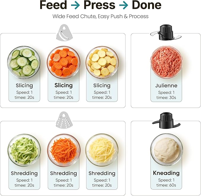 OLIXIS Food Processor 10.5 Cup, Vegetable Choppers with Slicing Shredding Chopping Kneading, Dishwasher Safe, Food Grinder, Stainless Steel Blades, for Smoothie Fruit Dough, 2.6QT, White