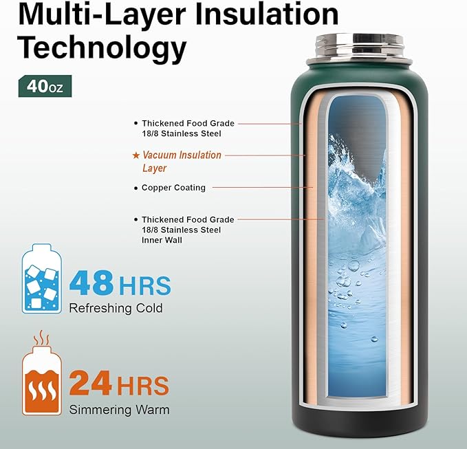 DYSANKY Insulated Water Bottle | Thickened Stainless Steel Vacuum Metal | Portable Sports Water Jug for Gym and Hiking with Straw, Carrier Bag, Handle Strap | BPA-Free 40 oz