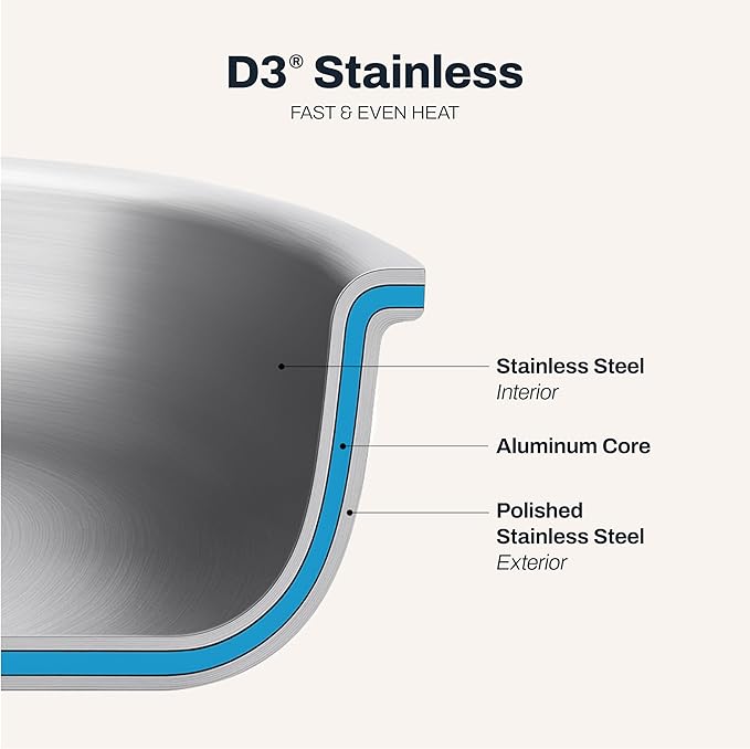 All-Clad D3 3-Ply Stainless Steel Fry Pan with Lid 10 Inch, Induction Compatible, Oven Broiler Safe 600F, Fast and Even Heat, Pots and Pans, Cooking Skillet Cookware, Stainless Steel