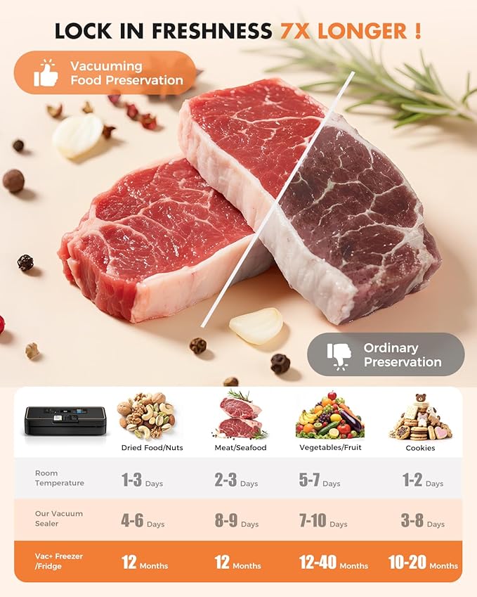 Vacuum Sealer for Food, 95kPa Food Saver Vacuum Sealer Machine, 135W Fast-Sealing with Easy Tear Cutter, Built-in Bag Storage