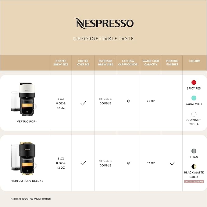 Nespresso Vertuo Pop+ Coffee and Espresso Maker by Breville, Aqua Mint Descaling Kit