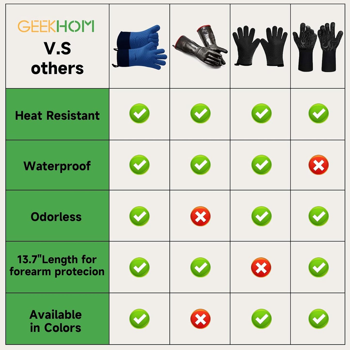 GEEKHOM BBQ Gloves Heat Resistant Oven Mitts - Silicone Grilling Gloves with 13.7" Arm Protection - Waterproof Pot Holder Non-Slip for Men & Women, Kitchen Outdoor Cooking, Baking, Camping, Royal Blue