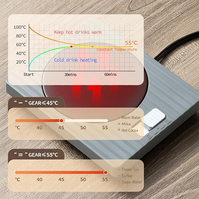 Coffee Mug Warmer for Desk, Electric Coffee Cup Warmer with Warm & Hot Settings, Universal Fit for Most Mugs, Ideal Warmer for Coffee, Tea, Milk & Beverages