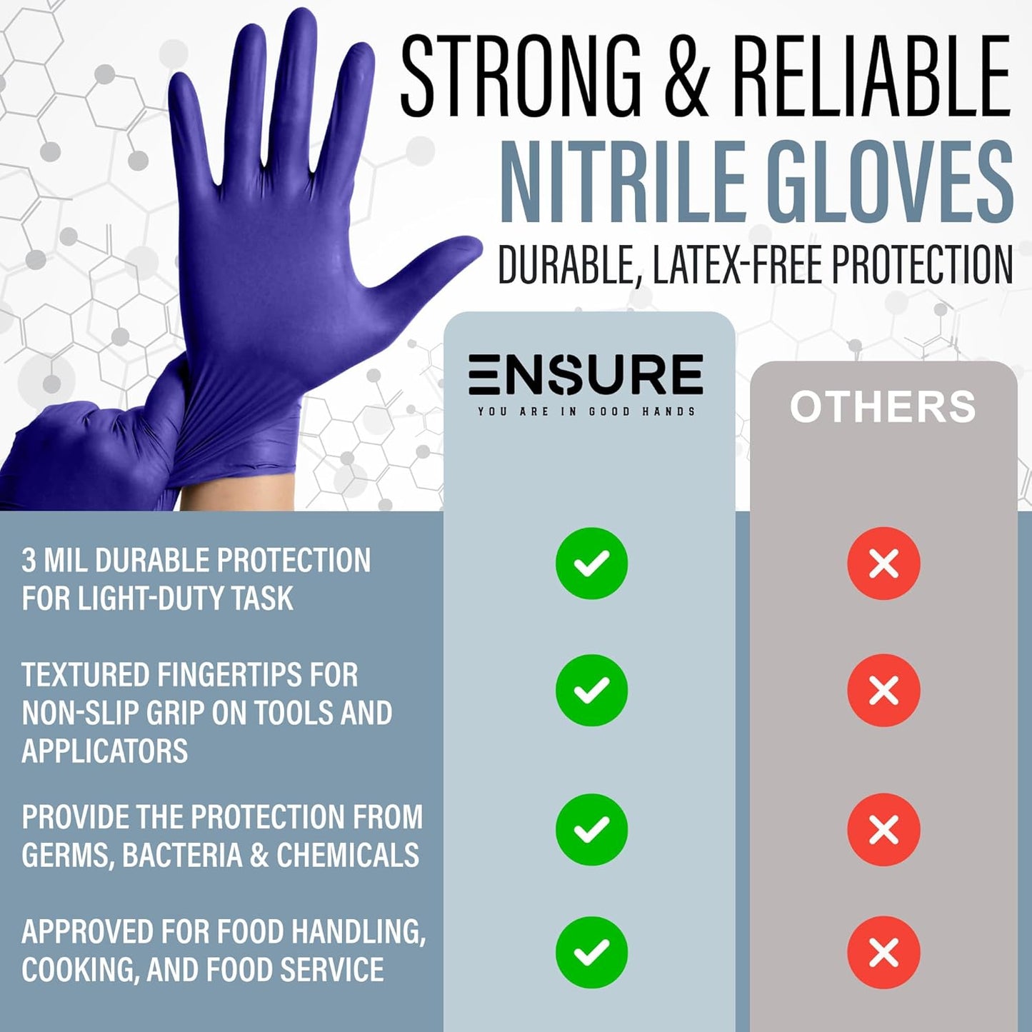 EnSure Nitrile Exam Gloves, Powder-Free, Latex-Free, Chemo Rated, Non-Sterile, Light Duty, Textured Tips, Medical, Surgical, Food Safe, Cleaning, Dental, Lab Use - 3 Mil (X-Large, 2000 Count)