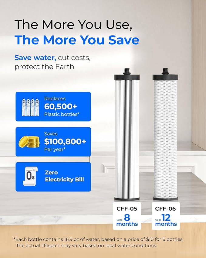 Waterdrop CTF-09 Dual-Stage Silver Ions Countertop Water Filter System, Reduce Chlorine, PFOA/PFOS, Bad Taste & Odor, Silver Ions Enhanced Filtration, Stainless Steel, 2 Filters