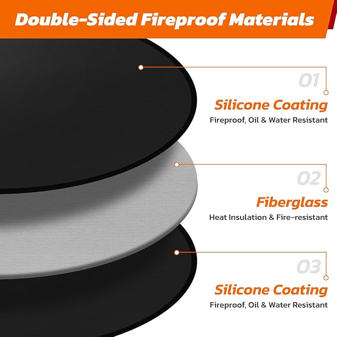 36" Heavy-Duty Fire Pit Mat for Solo Stove Bonfire: Round Fireproof Under Grill Mat Heat Insulated Indoor Fireplace Pad Protector for Decks, Patios, Grass, BBQ Smoker, Reusable Oil-Proof & Waterproof