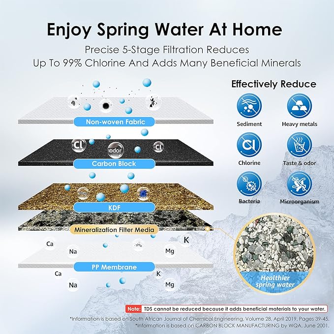 Waterdrop CTF-02 Water Filter for Sink Faucet, NSF/ANSI 42 Certified Countertop Water Filter System, 5-Stage Stainless Steel Faucet, Reduces Heavy Metals and 99% Chlorine, 8000 Gallons, 1 Filter