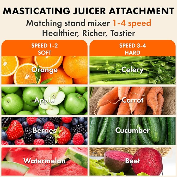 Masticating Juicer Attachment for KitchenAid Stand Mixer, Cold Press Juicer Machine, Slow Masticating Juicer Attachment with Dual Feed Chute, For KitchenAid Mixer Attachments by Gvode