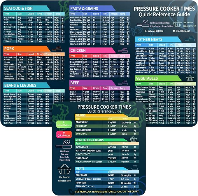 Instant Pot Cheat Sheet Magnet Set, Instapot Accessories, Cook Times Chart, Pressure Cooker Accessories Cook Times, Instant Pot Cheat Sheet Quick Reference Guide Instapot Times Cookbook Magnets