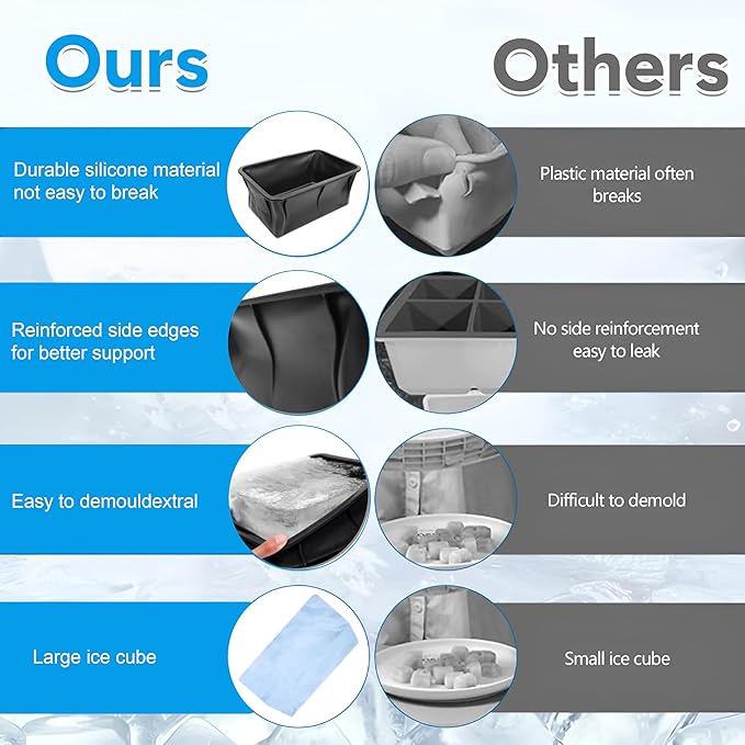 2 x 12 Lbs XXL Ice Molds | Silicon Ice Block Mold for Ice Baths | Cold Plunge Ice Molds | 12 Lb XXL Ice Block Mold | 11" x 7" x 5" Largest Ice Mold Available (2)