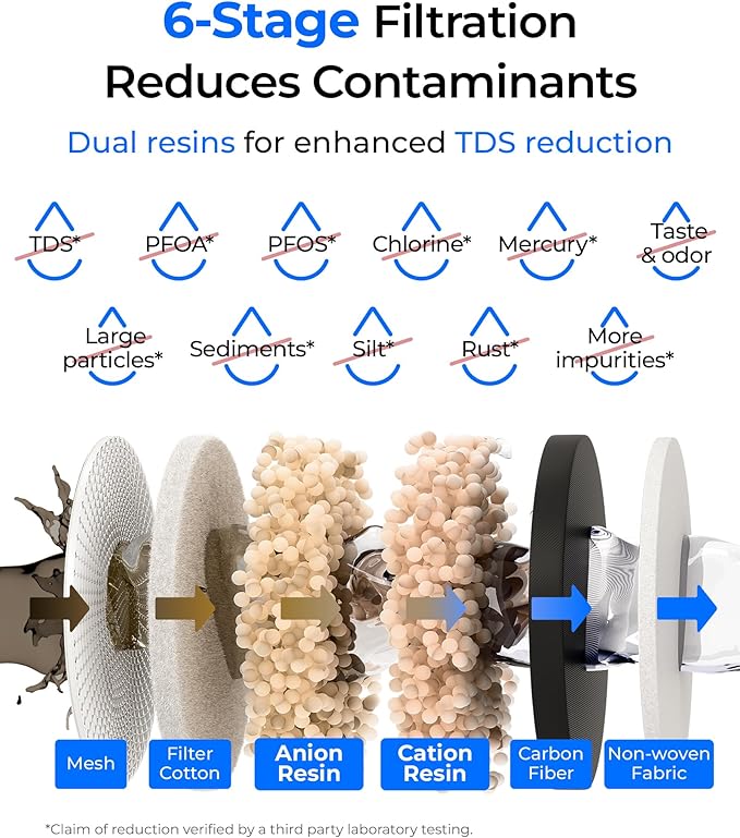 Waterdrop 0 TDS 35-Cup Slim Water Filter Dispenser, Large Capacity, Reduces TDS, Chlorine, PFOA/PFOS and More, BPA Free, White (with 1 Filter)