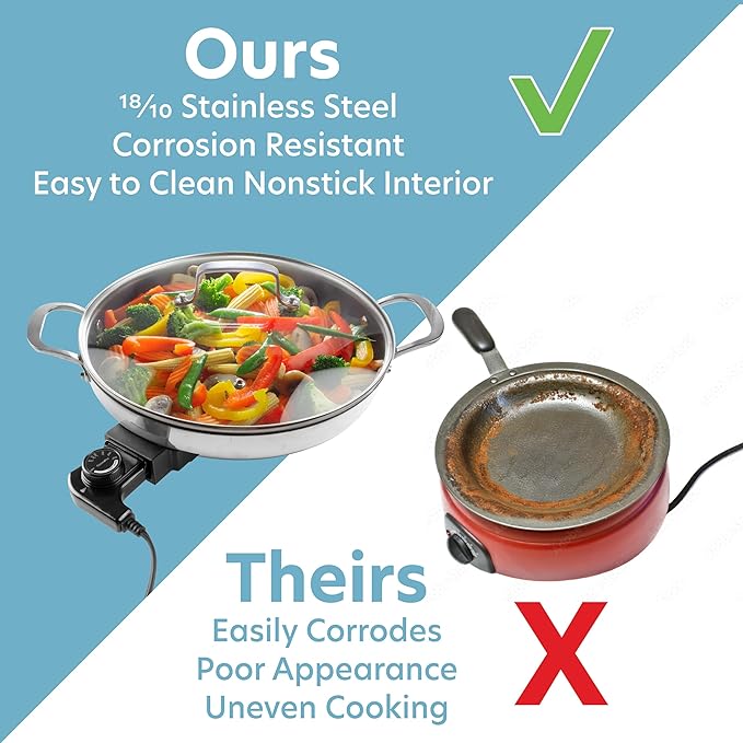Electric Skillet By CucinaPro- 18/10 Stainless Steel, Frying Pan w Non Stick Interior, Tempered Glass Lid w Handles, 12" Round, Temperature Control Probe for Adjustable Heat Settings, Portable, Gift