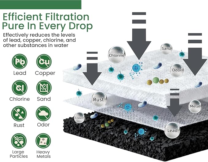 12 Pack Activated Charcoal Water Filter for Delonghi Espresso Machine COM530M, COM532M, BCO430 and More | Compatible with Delonghi Filter Replacement Accessories 7313285779