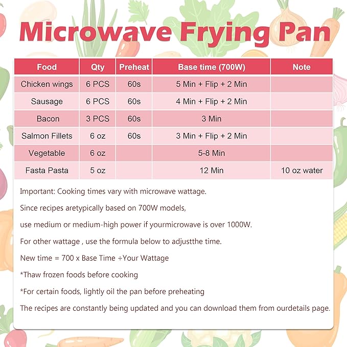 Microwave Grill Pan with Cover - Bacon Cooker, Crisper & Grilled Cheese Maker, Microwave Cookware,Dishwasher Safe for Easy Clean, Safe for Family,Dorms,Office,RV Essential