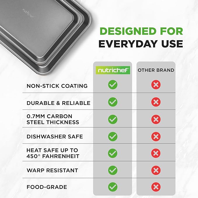 NutriChef 2-Piece Large & Medium Cookie Sheets for Baking - Non Stick Baking Sheet for Cookies, Sheet Cakes & Roasting - Dishwasher Safe - Gray